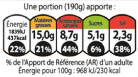 Nutricouleur